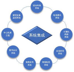 系統(tǒng)集成與光通信 構(gòu)建智能世界的數(shù)字基石
